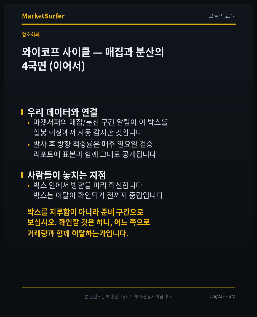 와이코프 사이클 — 매집과 분산의 4국면 교육 카드 2