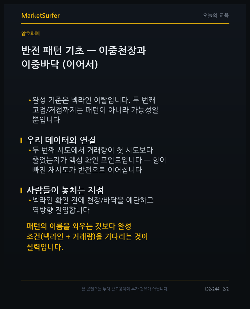 반전 패턴 기초 — 이중천장과 이중바닥 교육 카드 2