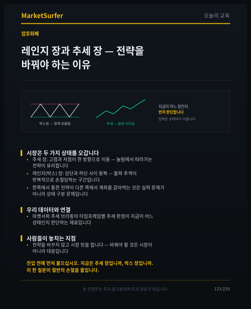 레인지 장과 추세 장 — 전략을 바꿔야 하는 이유 교육 카드 1