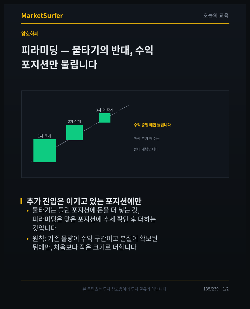 피라미딩 — 물타기의 반대, 수익 포지션만 불립니다 교육 카드 1