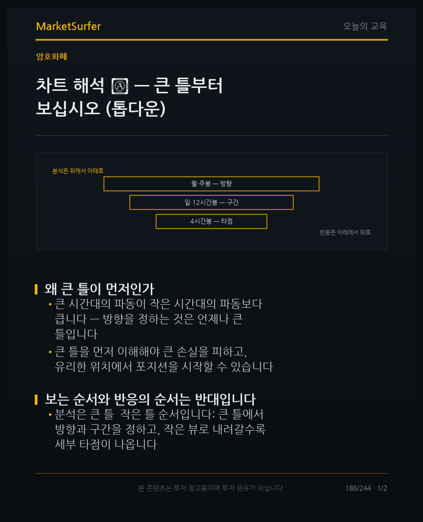 차트 해석 ⓪ — 큰 틀부터 보십시오 (톱다운) 교육 카드 1
