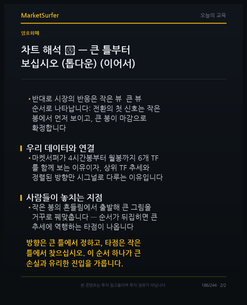 차트 해석 ⓪ — 큰 틀부터 보십시오 (톱다운) 교육 카드 2