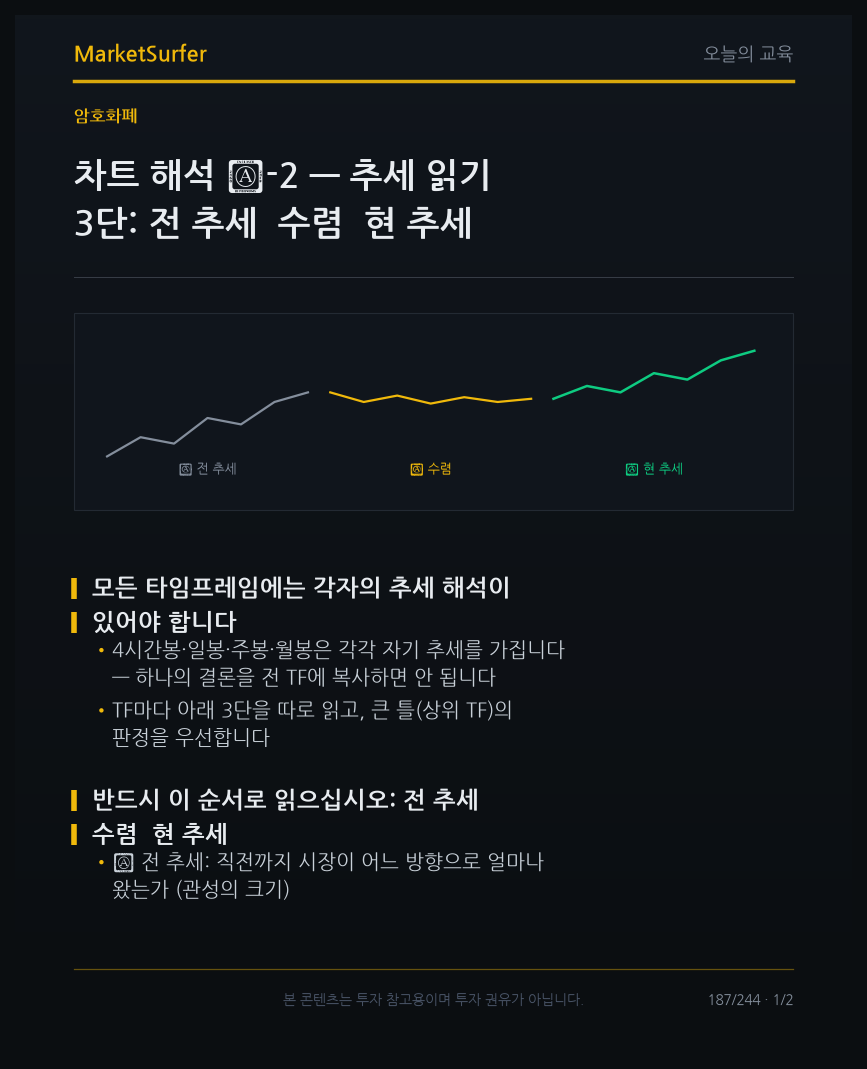 차트 해석 ⓪-2 — 추세 읽기 3단: 전 추세 → 수렴 → 현 추세 교육 카드 1