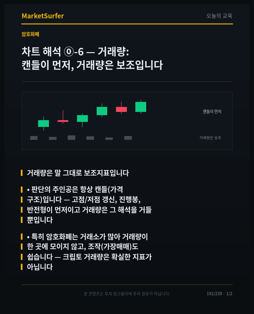 차트 해석 ⓪-6 — 거래량: 캔들이 먼저, 거래량은 보조입니다 교육 카드 1