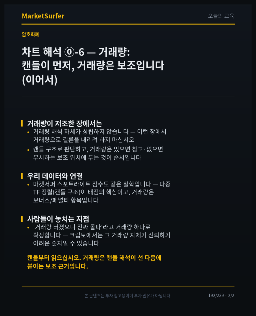 차트 해석 ⓪-6 — 거래량: 캔들이 먼저, 거래량은 보조입니다 교육 카드 2