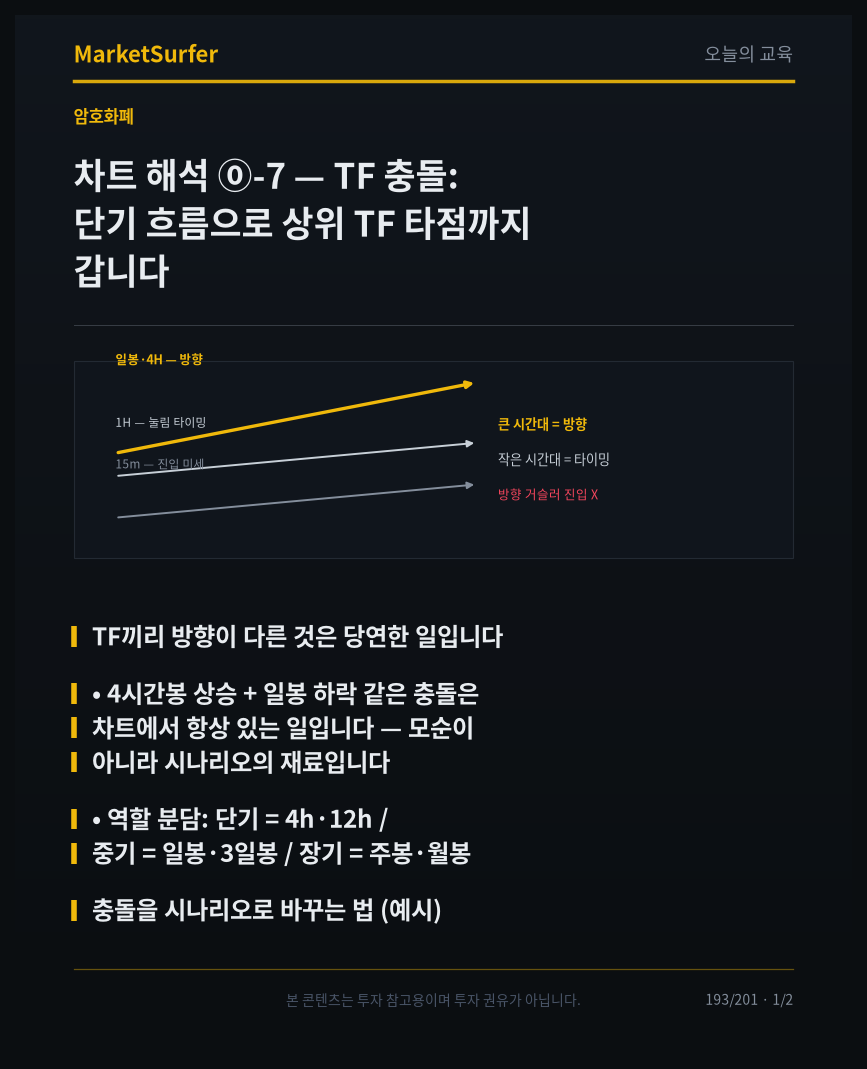 차트 해석 ⓪-7 — TF 충돌: 단기 흐름으로 상위 TF 타점까지 갑니다 교육 카드 1