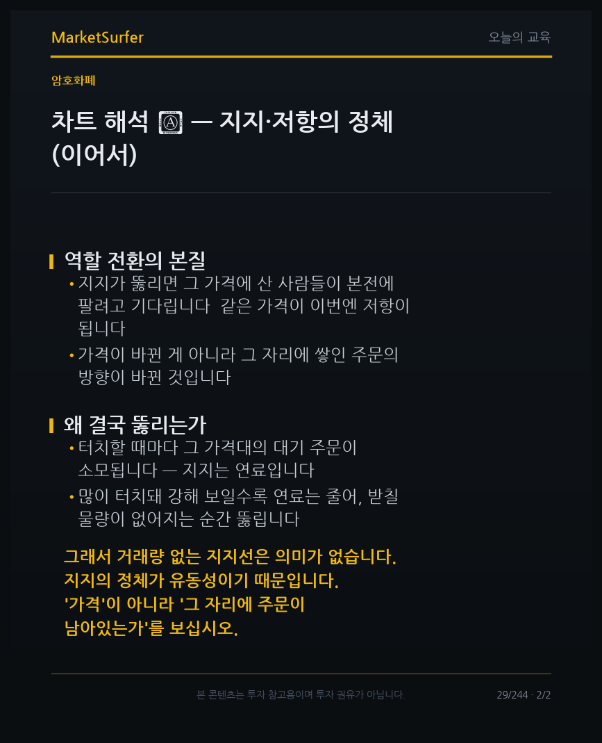 차트 해석 ② — 지지·저항의 정체 교육 카드 2