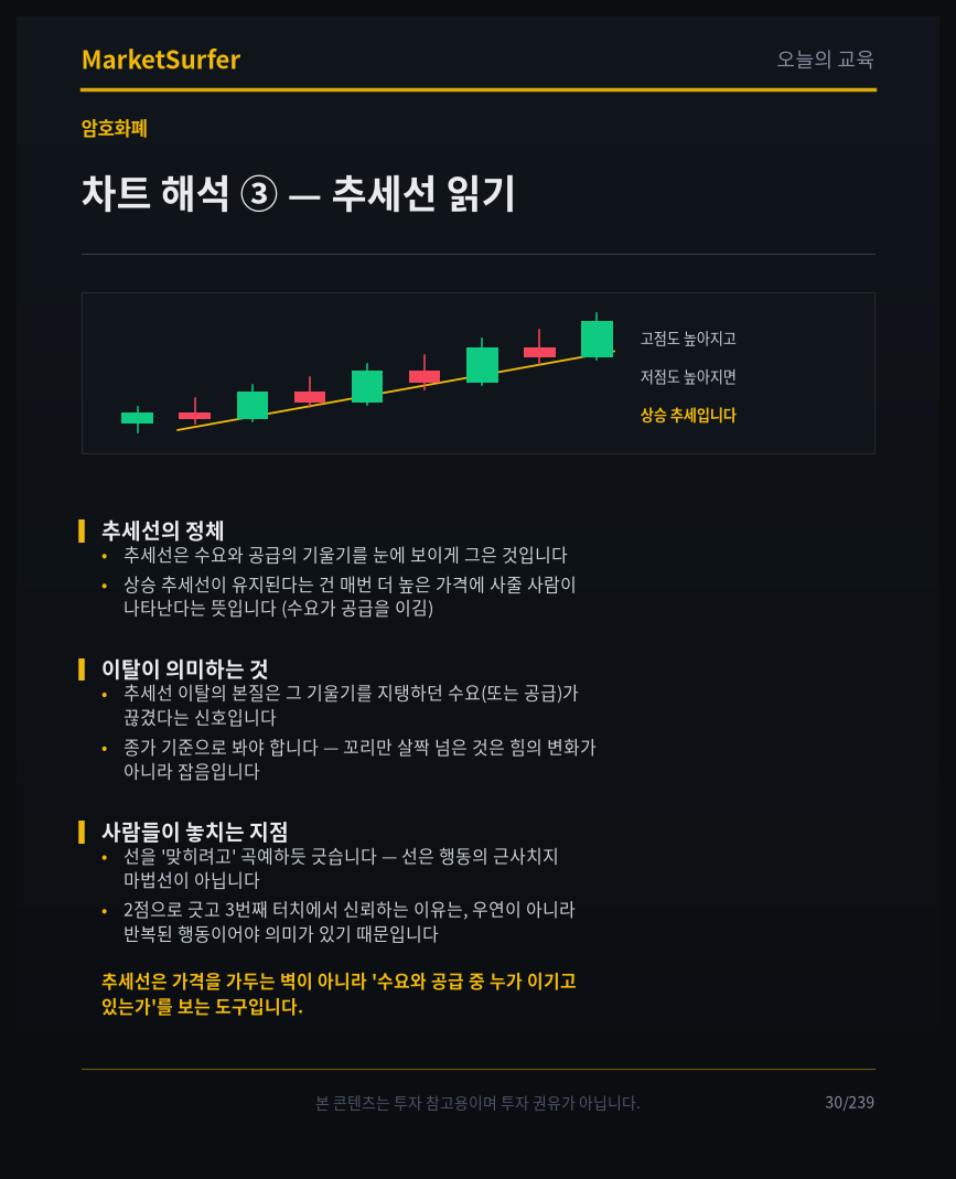 차트 해석 ③ — 추세선 읽기 교육 카드 1