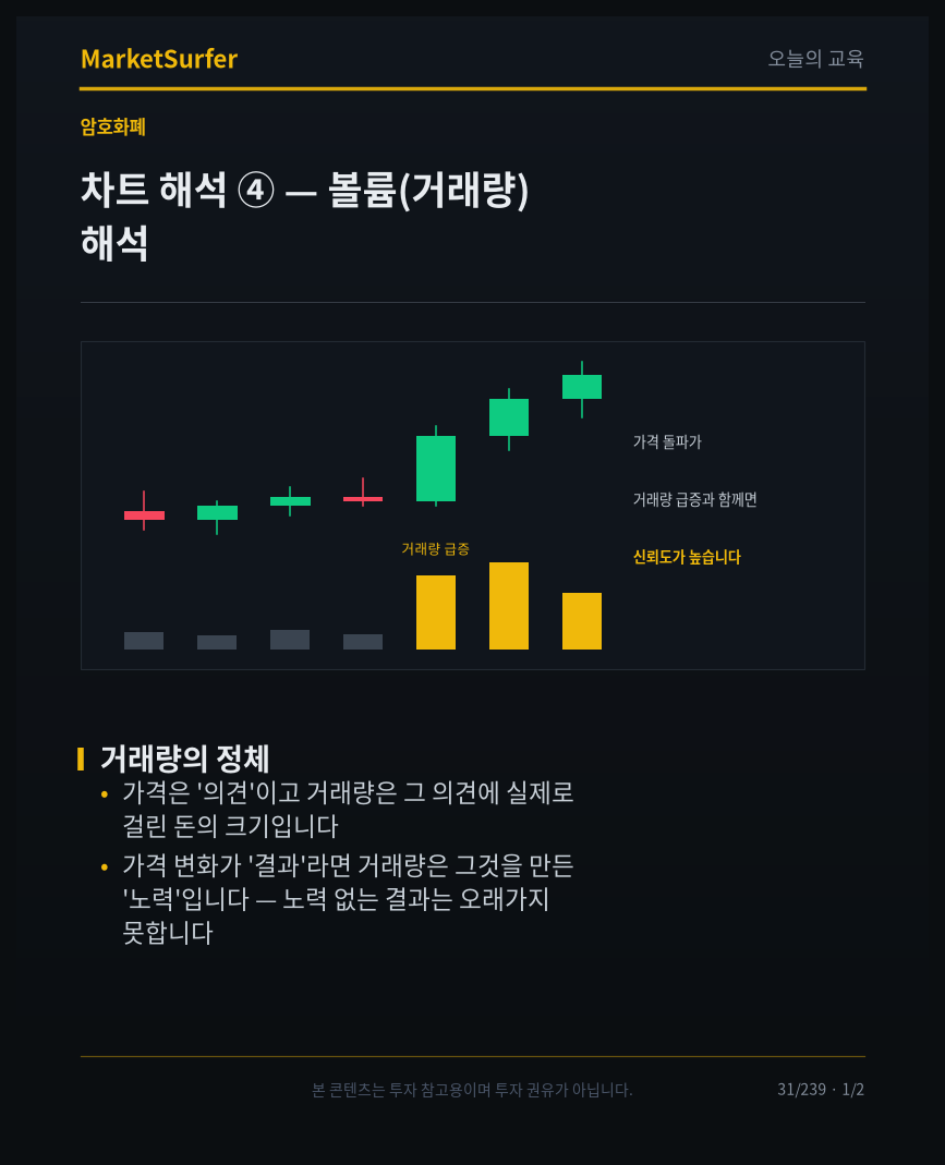 차트 해석 ④ — 볼륨(거래량) 해석 교육 카드 1