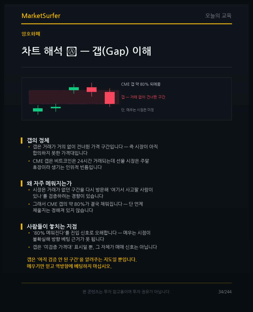 차트 해석 ⑦ — 갭(Gap) 이해 교육 카드 1