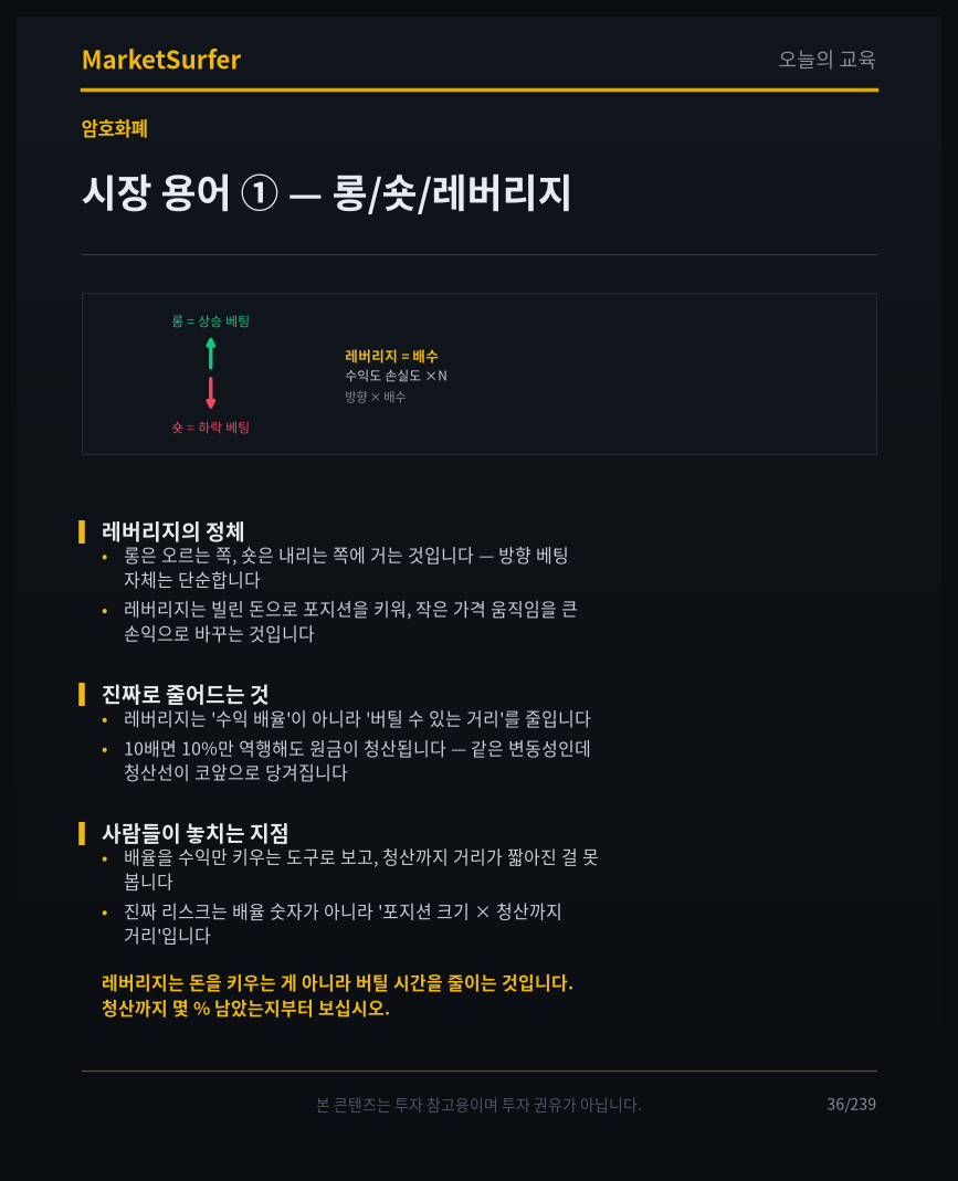 시장 용어 ① — 롱/숏/레버리지 교육 카드 1