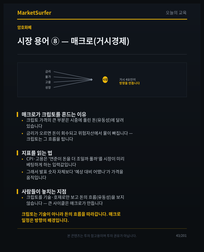 시장 용어 ⑧ — 매크로(거시경제) 교육 카드 1