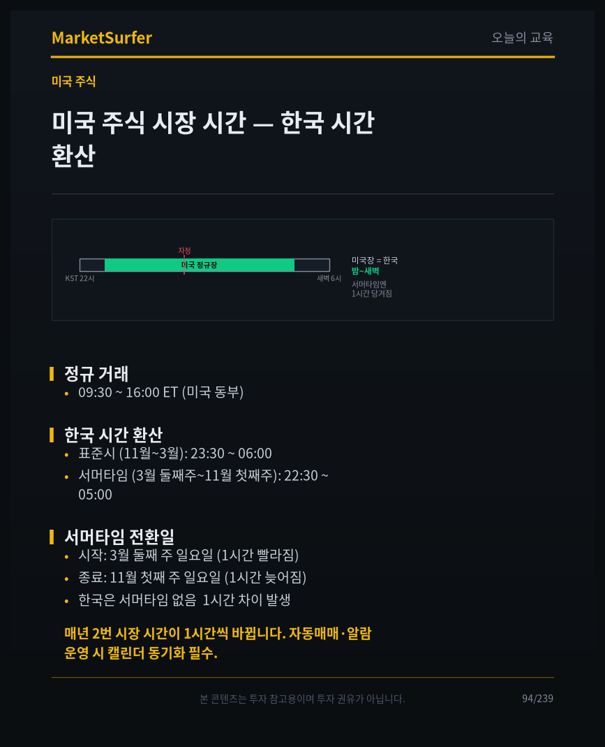 미국 주식 시장 시간 — 한국 시간 환산 교육 카드 1